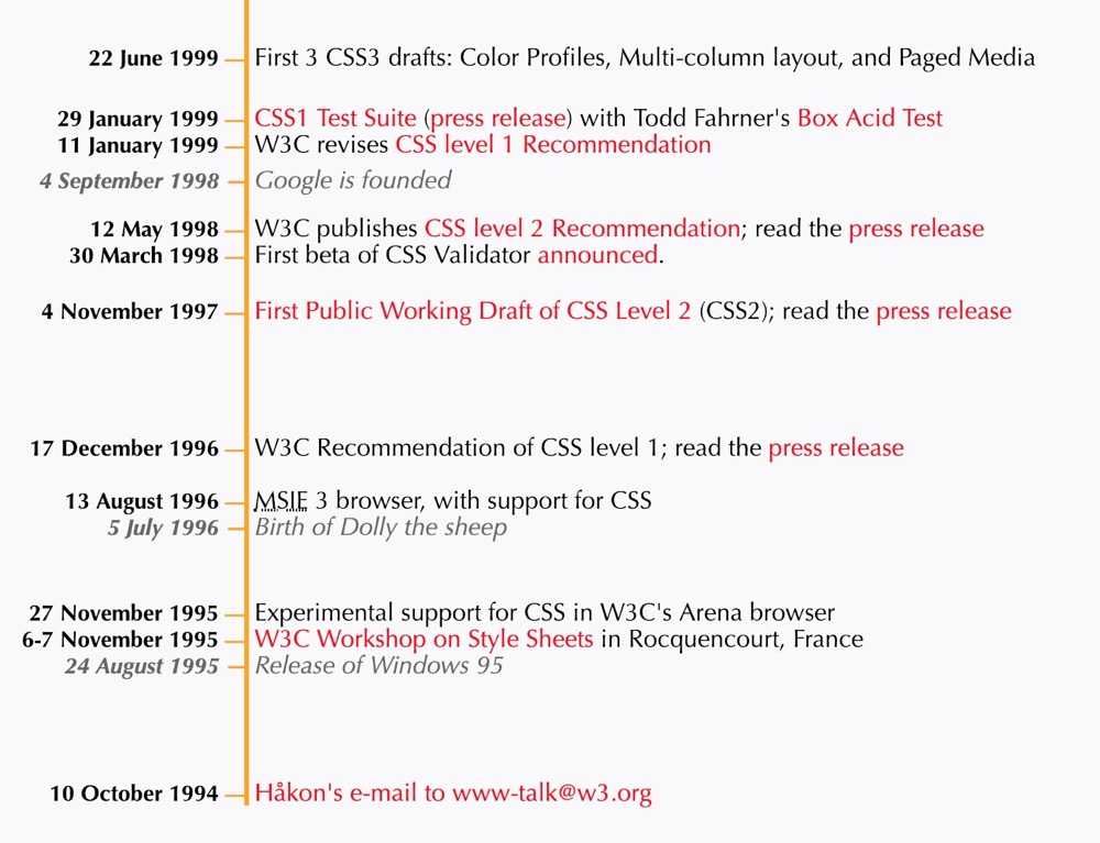 history-of-css.png